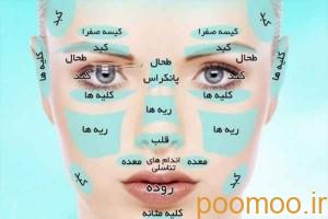 نشانه های بیماری از روی چین و چروک صورت